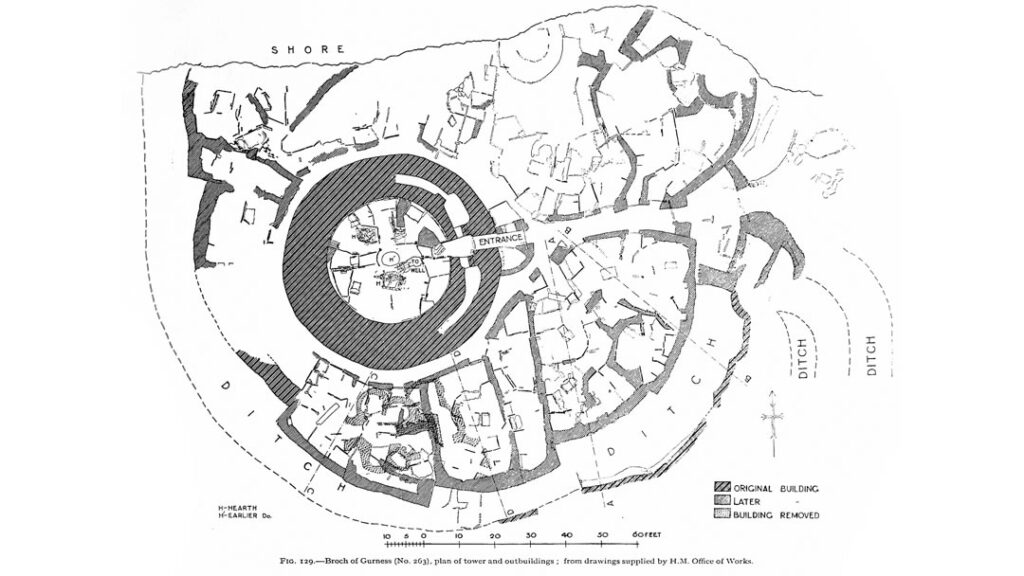 The Broch of Gurness, Orkney – site plan